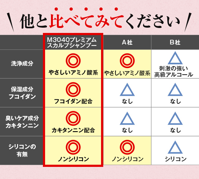 他と比べてみてください！